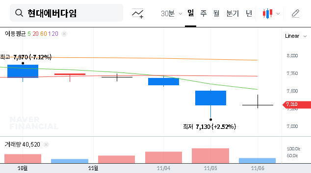 (041440) HYUNDAI EVERDIGM Q3 2025 Earnings: A Deep Dive Analysis for Investors