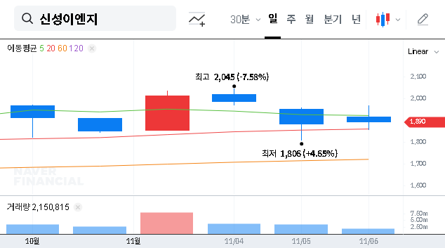 (011930) SHINSUNG E&G (011930) Q3 2025 Earnings Analysis: Profit Shock & Why Investors Should Be Cautious