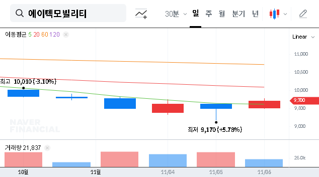 (224110) ATEC MOBILITY Treasury Share Disposal: A 2025 Financial Analysis for Investors