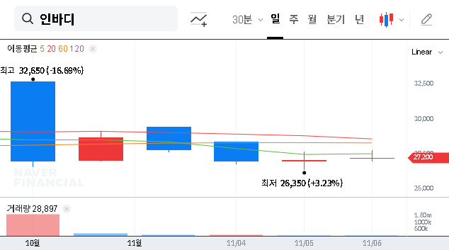 (041830) InBody Co., Ltd. (041830) Earnings Analysis Q3 2025: Navigating the Mixed Signals for Investors