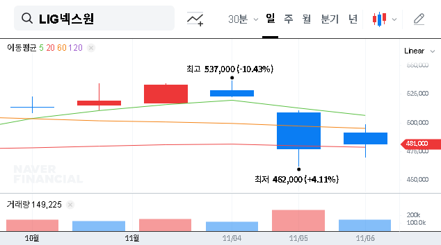 (079550) LIG Nex1 Earnings Q3 2025: Deep Dive Analysis for Investors (079550 Stock)
