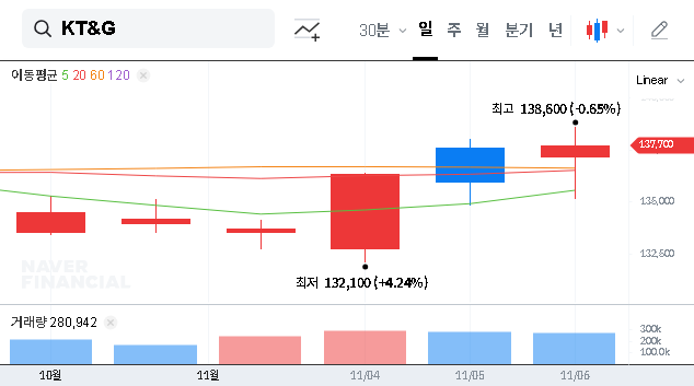(033780) KT&G Q3 2025 Earnings: A Deep Dive Investment Analysis (KRX: 033780)