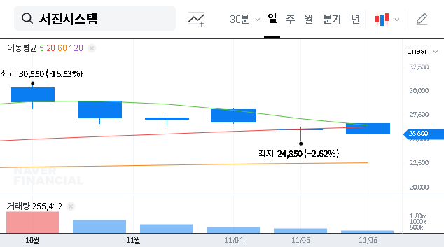 (178320) SEOJIN SYSTEM (124075900928) Stock Analysis: Performance, Risks & Investor Outlook