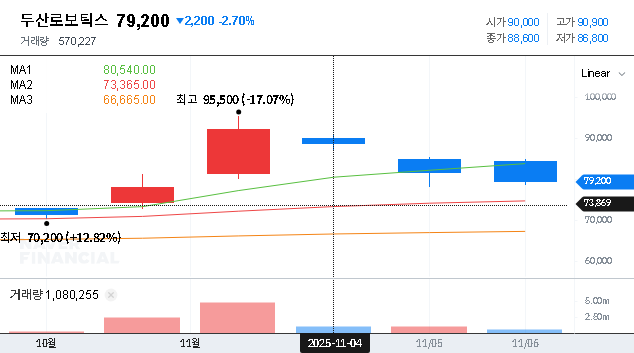 (454910) Doosan Robotics Inc. Earnings Analysis (Q3 2025): A Deep Dive for Investors
