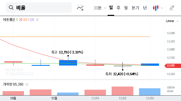 (335890) VIOL Co., Ltd. Delisting (2025): The Ultimate Shareholder Guide