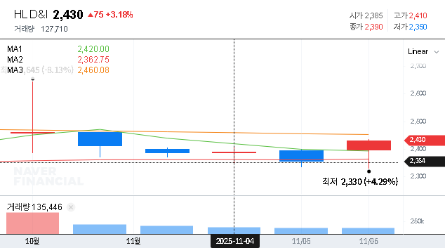 (014790) HL D&I HALLA CORPORATION Asset Sale: Deep Dive on the ₩26.8B Divestment & Stock Impact