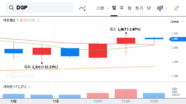 (060900) DGP Co.,Ltd. Shareholder Change: In-Depth Analysis of Satoshi Holdings’ 25% Stake & Future Stock Outlook