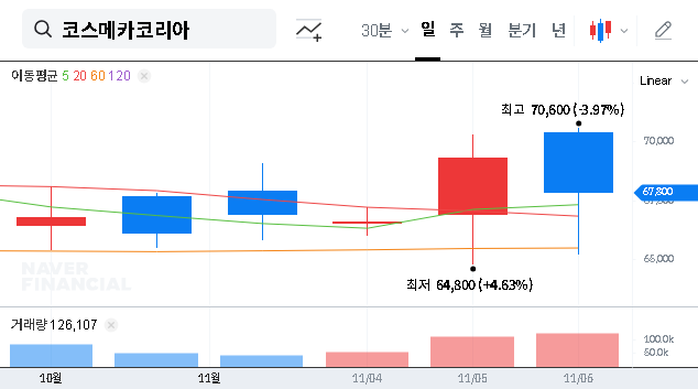 (241710) COSMECCA KOREA Q3 2025 Earnings Analysis: Deep Dive & Stock Outlook
