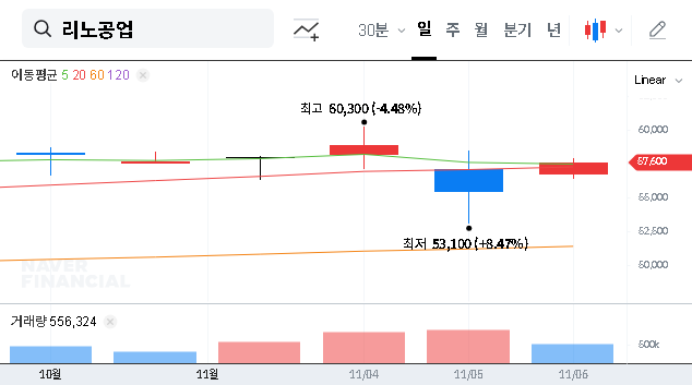 (058470) LEENO Industrial Inc: A Deep Dive Analysis of Mirae Asset’s Strategic Investment
