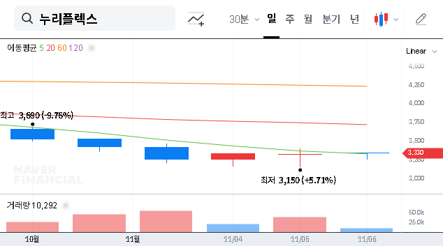 (040160) NuriFlex Co.,Ltd. Ownership Change: An In-Depth Investor Analysis