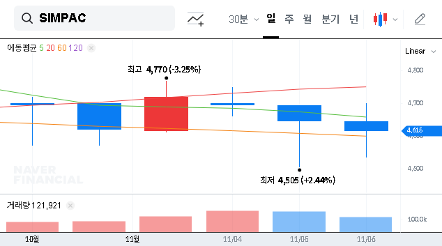 (009160) SIMPACInc Lawsuit: Merger in Jeopardy & In-Depth Financial Analysis for Investors