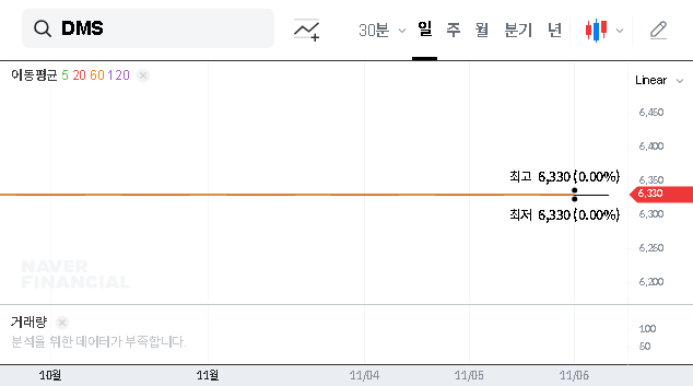(068790) DMS Co.,Ltd. Financial Analysis: LG Contract vs. Critical Auditor’s Disclaimer of Opinion