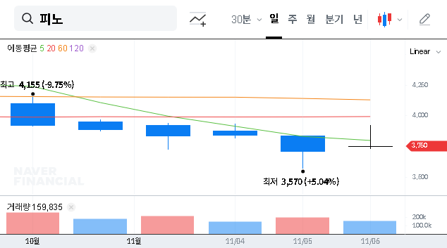 (033790) FINO INC. Secures ₩9.9B NCM Precursor Deal with L&F: A Deep Dive Analysis