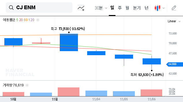 (035760) CJ ENM 2025 IR Analysis: A Deep Dive into Growth Strategy & Investment Potential
