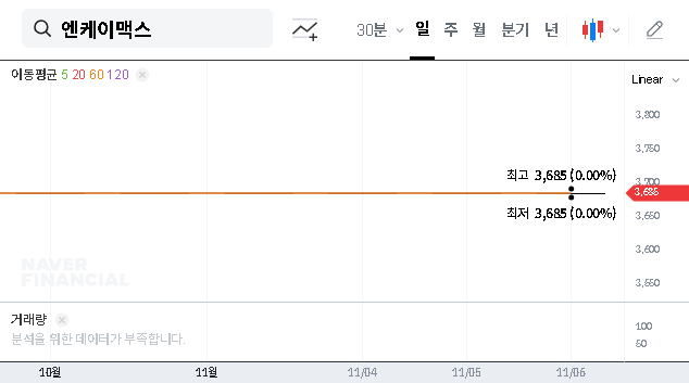 (182400) NKMAX Rehabilitation Claim: In-Depth Analysis of the 2 Billion Won Ruling (182400)