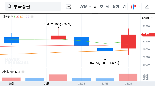 (001270) BOOKOOK SECURITIES (001270) Investment Analysis: Unpacking the Nov 2025 Large Shareholding Report & Stock Outlook