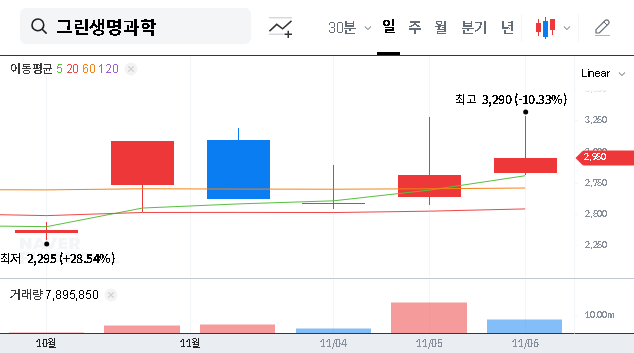 (114450) GREEN LIFESCIENCE Treasury Stock Disposal: 2025 Analysis for Investors