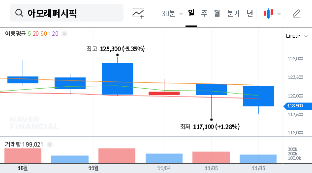 (090430) AMOREPACIFIC Value Enhancement Plan: A 2025 Analysis of Promises vs. Profits