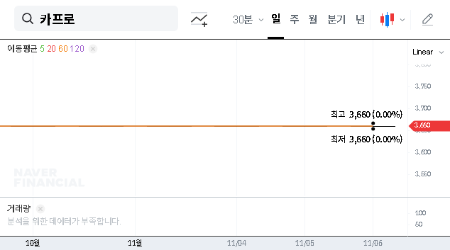 (006380) CAPRO Delisting Review (006380): A Complete Investor Analysis & Outlook