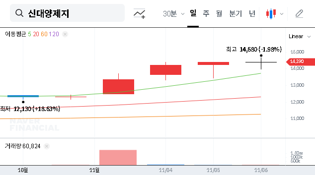(016590) SHINDAEYANG PAPER Management Dispute Looms: A Deep Dive for Investors