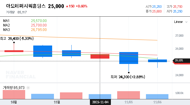(002790) AMOREPACIFIC Holdings Corp. Stock: A 2025 Analysis & Investment Outlook