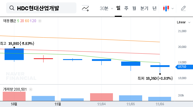 (294870) HYUNDAI DEVELOPMENT COMPANY Business Report: An Investor’s Deep Dive