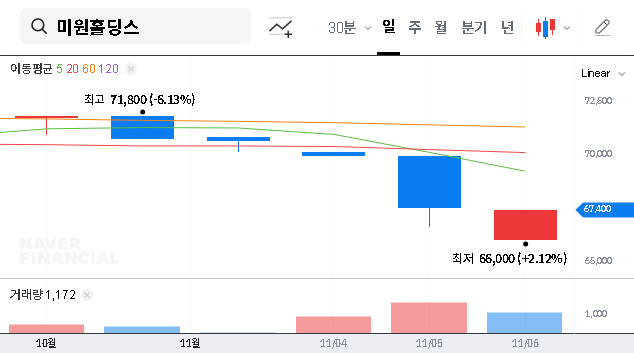 (107590) Miwon Holdings Analysis: CEO Stake Jumps to 76.24% – What Investors Need to Know