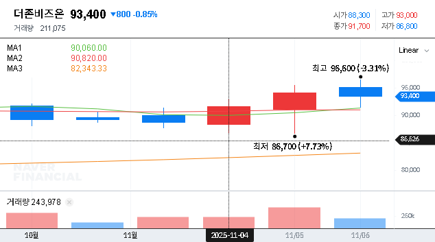 (012510) DOUZONE BIZON’s ₩1.3T Deal: Investor’s Guide to the Major Shareholder Change