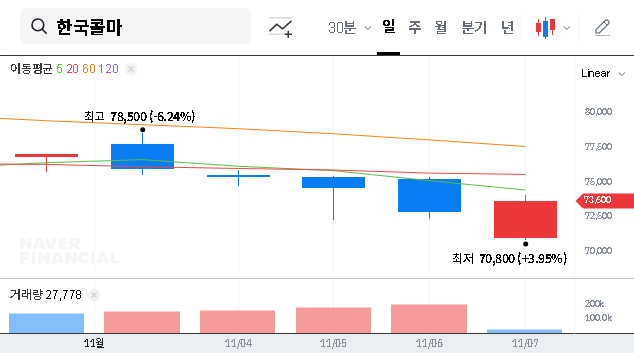 (161890) KOLMAR KOREA Earnings Shock: In-Depth Analysis & 2025 Stock Strategy