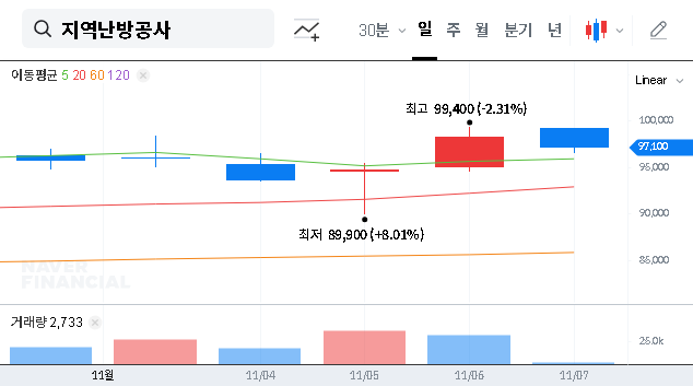 (071320) KOREA DISTRICT HEATING CORPORATION Investment Analysis (2026): Stock, Risks & Capital Rumor
