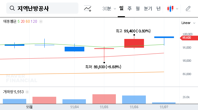 (071320) KOREA DISTRICT HEATING CORPORATION Stock: Q3 Earnings Surprise Analysis & 2025 Forecast
