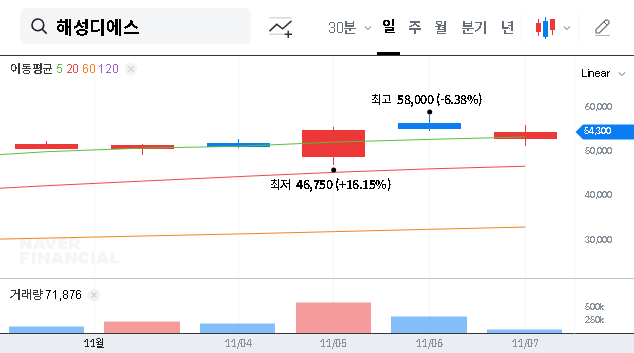 (195870) HAESUNG DS Q3 2025 Earnings Analysis: A Deep Dive Into Their Stock & Future