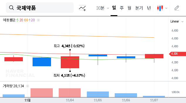 (002720) Kukje Pharma’s KRW 9.5B Bet: Analyzing the Eye Drop Production Expansion and Stock Potential