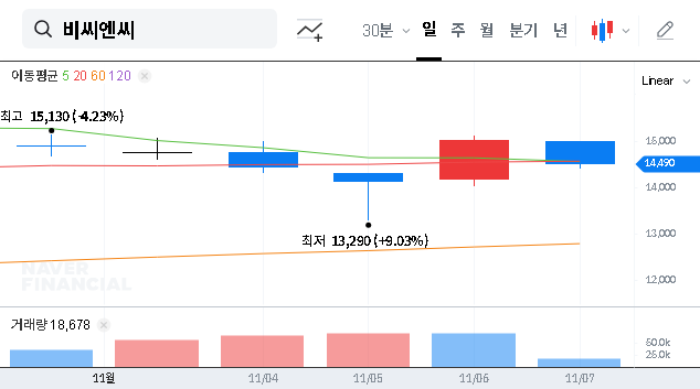 (146320) BCnC Q3 2025 Earnings: A Deep Dive into Surprise Profits & 2026 Stock Outlook