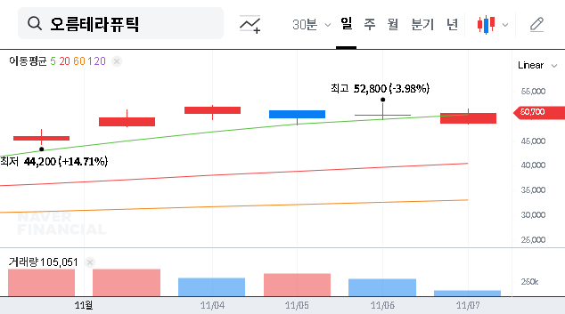 (475830) Orum Therapeutics Shareholder Report: A Deep Dive for Investors (475830)