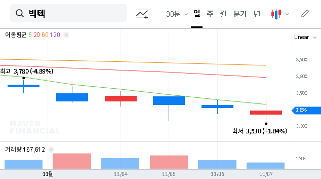 (065450) VICTEK (065450) Q3 2025 Earnings Analysis: A Deep Dive for Investors
