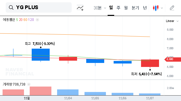 (037270) YG PLUS Earnings (037270) Q3 2025: Deep Dive into the ‘Earnings Surprise’ & Stock Analysis
