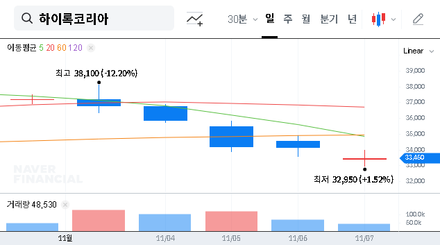 (013030) HY-LOK Q3 2025 Earnings Analysis: Record Revenue Meets Profitability Headwinds