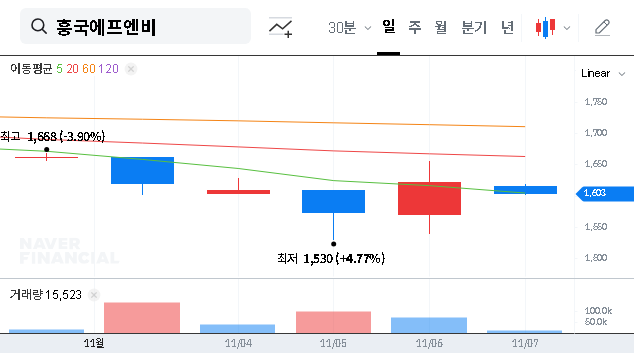(189980) HYUNGKUK F&B Earnings Q3 2025: In-Depth Stock Analysis (KRX: 189980)