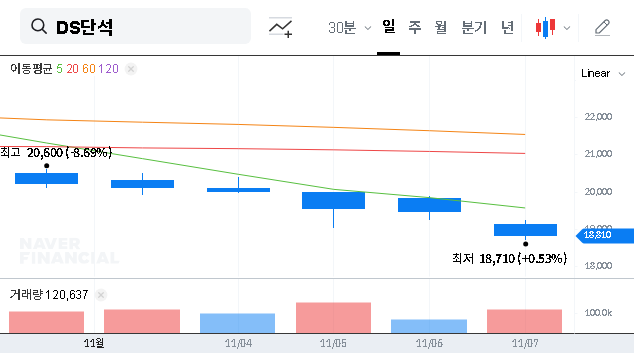 (017860) DS DANSUK Q3 2025 Earnings Analysis: Profit Turnaround & 2026 Stock Outlook