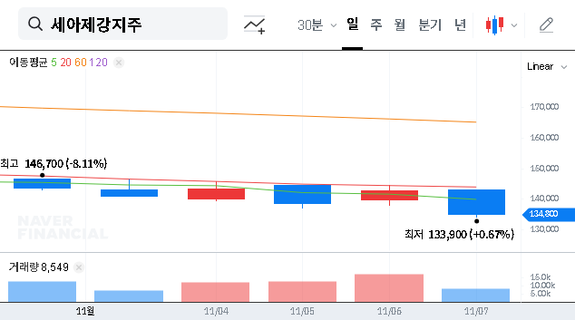 (003030) SeAH Steel Holdings Stock: Why Korea Investment Management Increased Its Stake