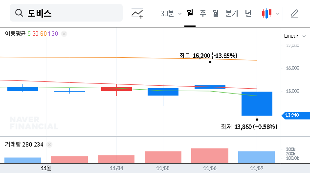 (051360) TOVISCo.,LTD Q3 2025 Earnings Analysis: Decoding the Shocking Profit Surge