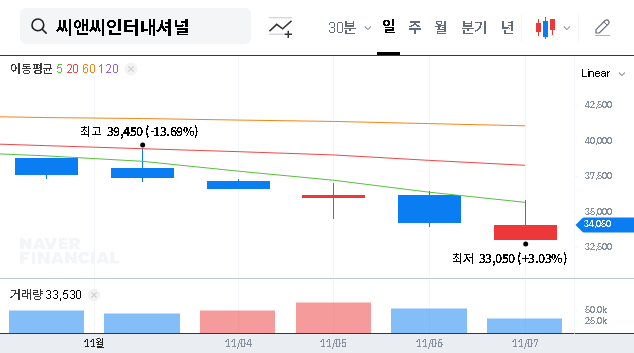 (352480) C&C International IR (352480): A Deep Dive Analysis of the Q3 2025 Earnings Call