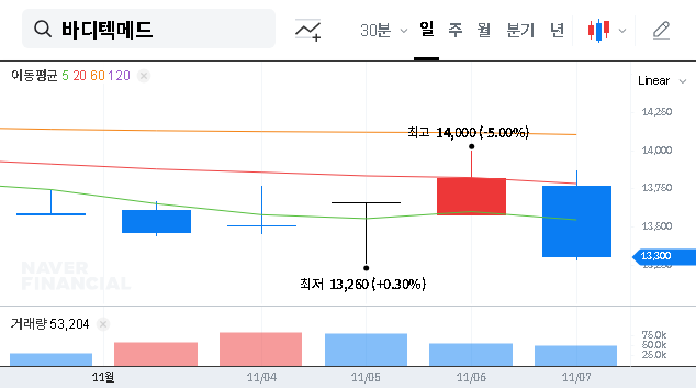 (206640) Boditech Med Inc. (206640) Stock Analysis: Q3 2025 Earnings & Future Growth Drivers