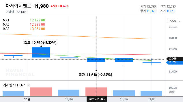 (183190) ASIA CEMENT CO.,LTD. Share Retirement: A 2025 Stock Analysis & Outlook