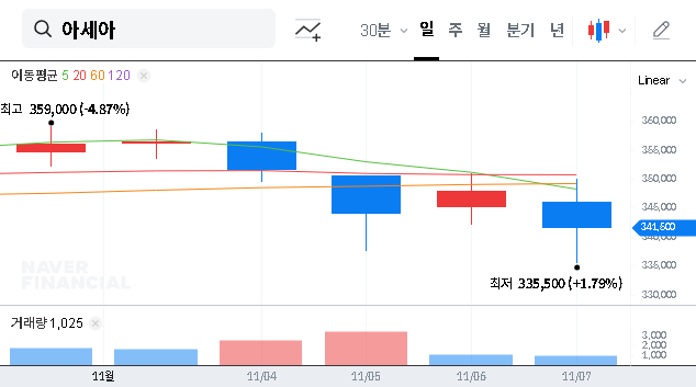 (002030) ASIA HOLDINGS CO.,LTD Stock Cancellation (2025): An Investor’s Deep Dive