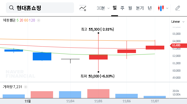 (057050) HYUNDAI HOME SHOPPING NETWORK CORPORATION IR: 2025 Investor Deep Dive & Stock Analysis