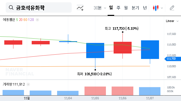 (011780) KUMHO PETRO CHEMICAL Q3 2025 Earnings: Deep Dive Analysis & Stock Outlook