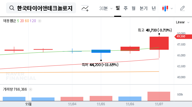 (161390) HANKOOK TIRE & TECHNOLOGY CO.,LTD Stock Analysis: Q3 Earnings & Hanon Systems Synergy