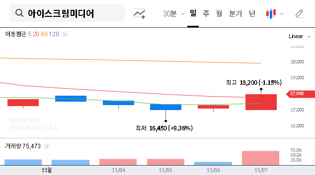 (461300) i-Scream Media Dividend: A 4.6% Yield Signal? Full Stock Analysis & Strategy